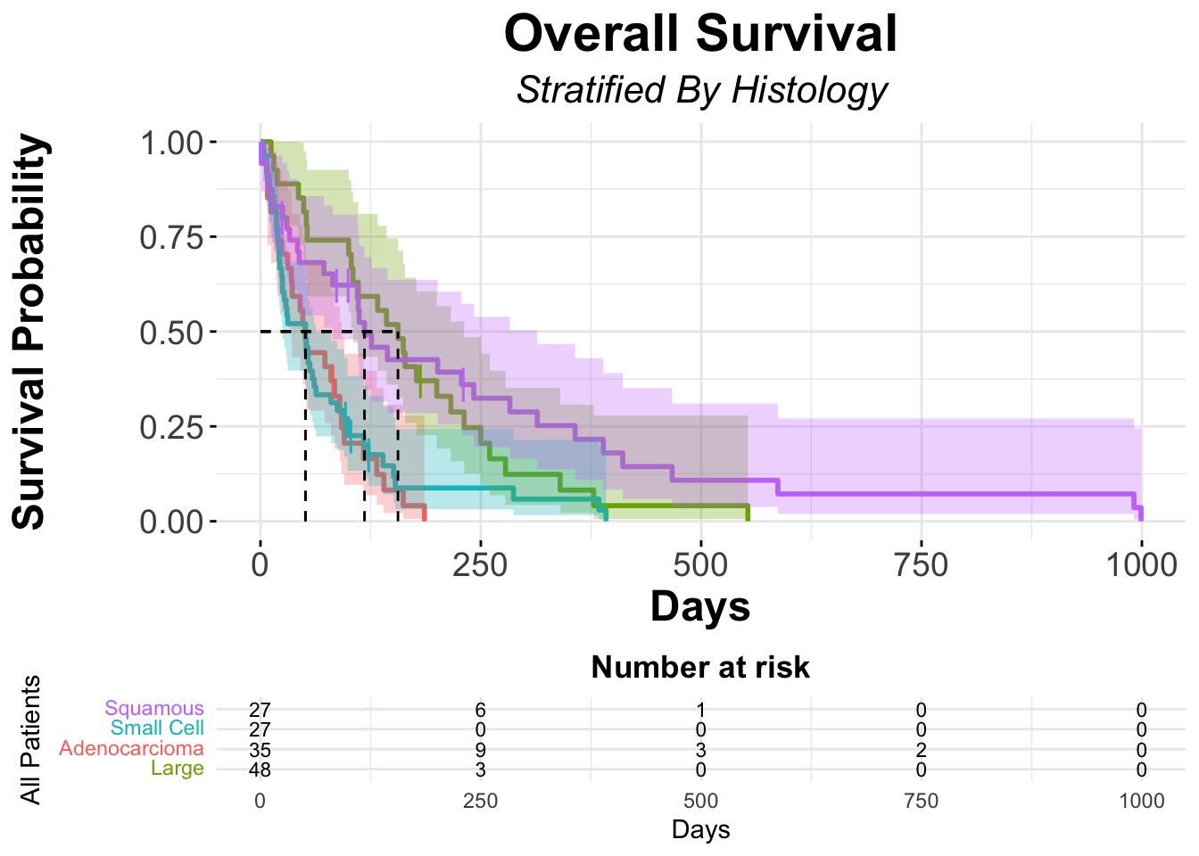 The Miller Lab Survival Analysis In R The Miller Lab Survival Analysis In R