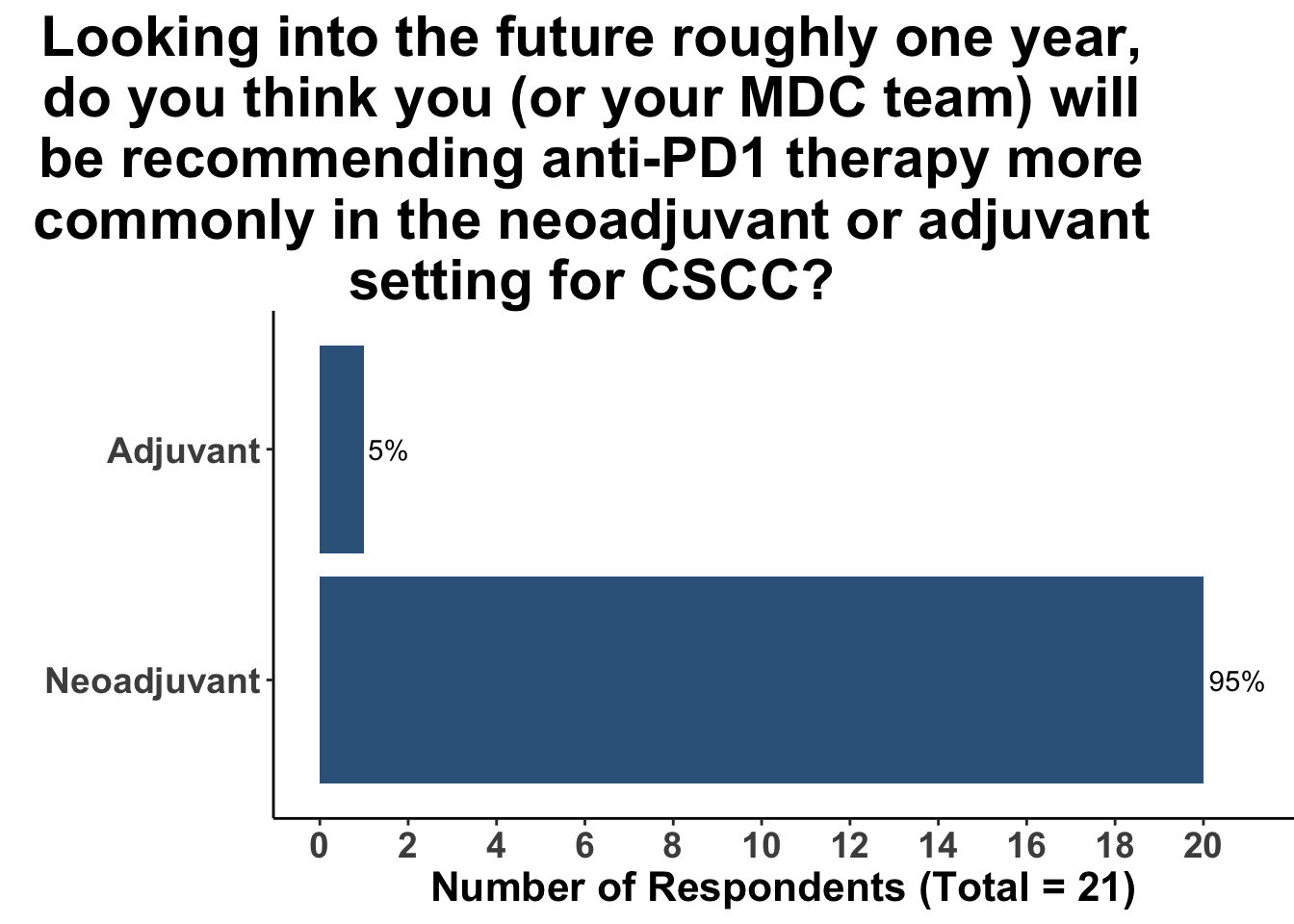 Evolving Standards for Resected High-Risk CSCC: Integrating Insights ...